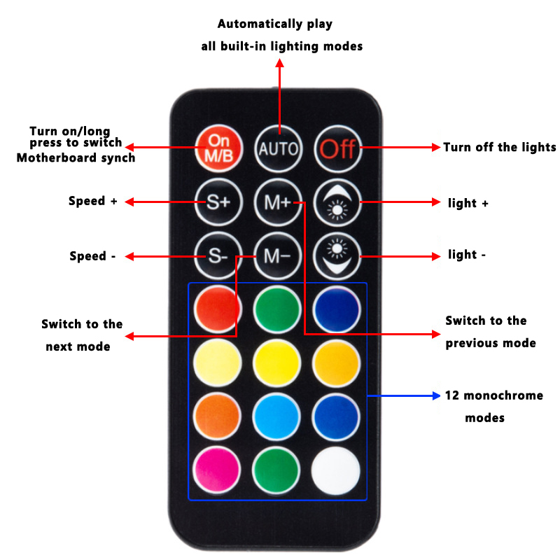 Контроллер вентиляторов ICE Wh – обзор и цена Fan Hub Rgb Controller
