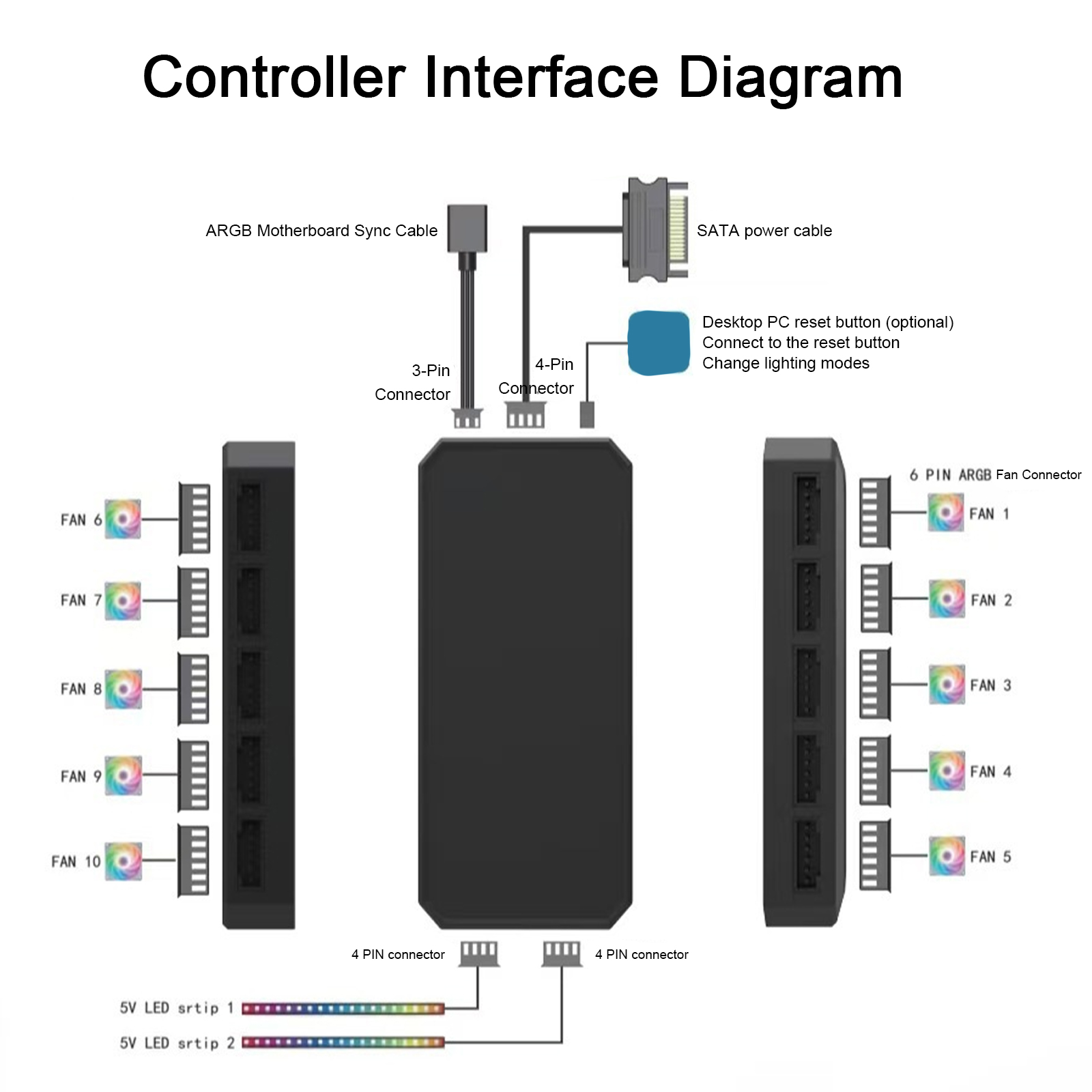 6-контактный 10-портовый RGB-к – обзор и цена Fan Hub Rgb Controller