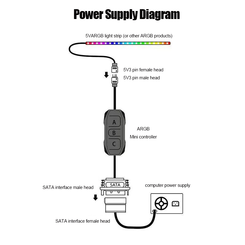 Контроллер ARGB Shenguang 5V 3 – обзор и цена Fan Hub Rgb Controller